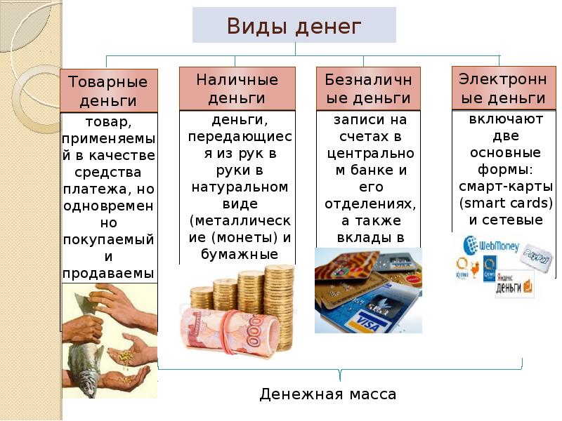 Ценные бумаги презентация финансовая грамотность