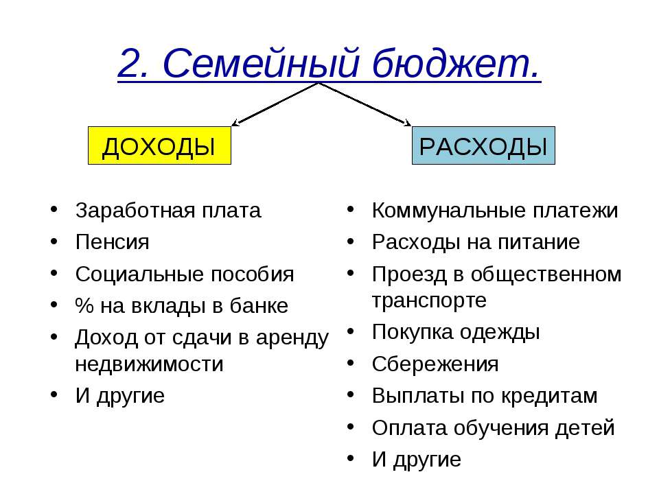 Доходы и расходы финансовая грамотность презентация