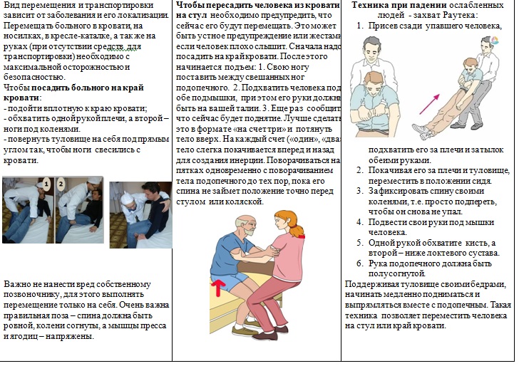 Как пересадить больного с кровати в коляску