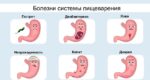 Болезни пищеварительной системы