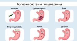Болезни пищеварительной системы